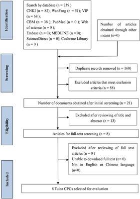 Using AGREE II reporting checklist to evaluate the quality of Tuina clinical practice guidelines